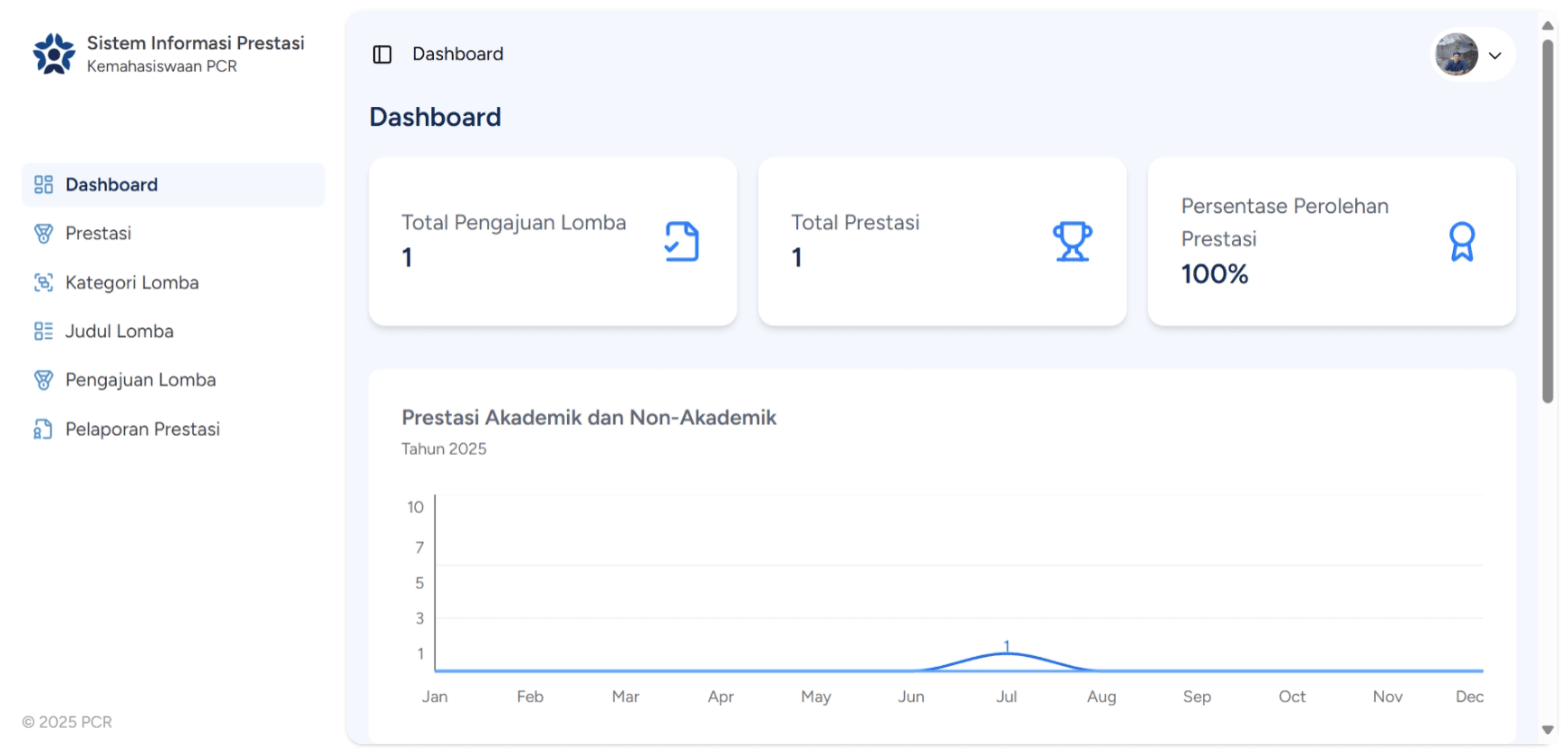 Screenshot of Student Achievement Information System