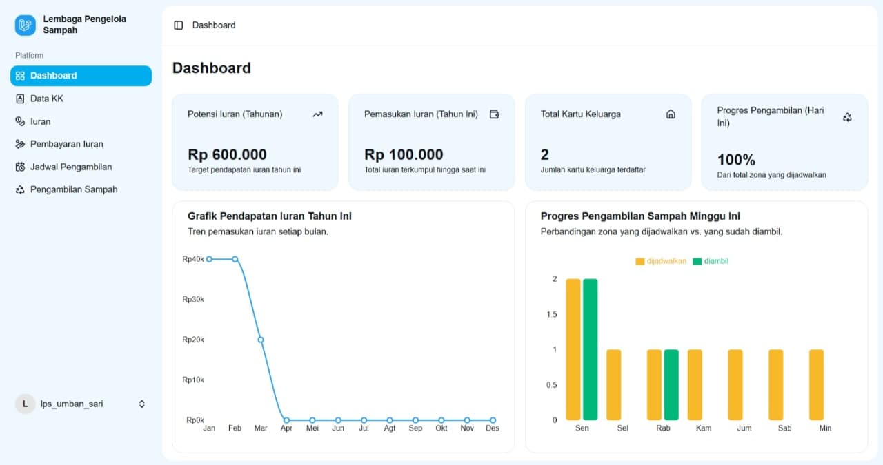 Screenshot of Waste Management Institution System